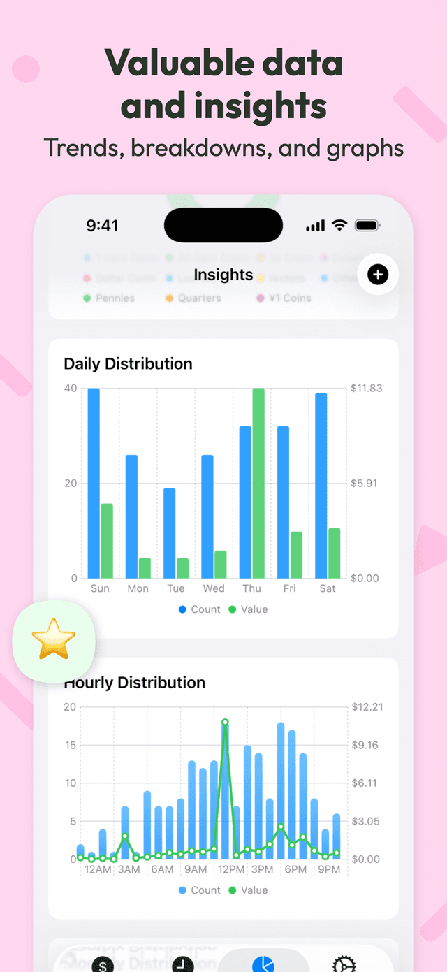 Insights with daily and hourly distribution charts